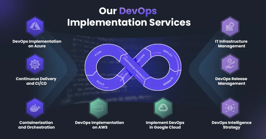 DevOps Implementation