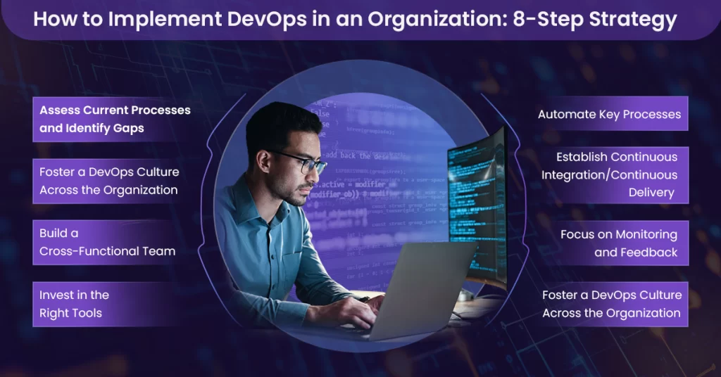 How to Implement Devops