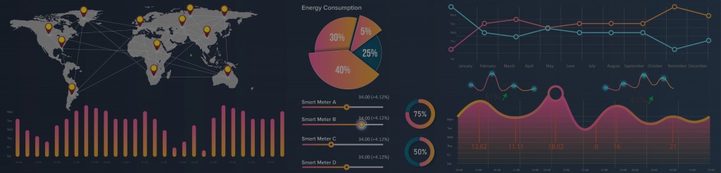 IoT Data Visualization For Better Understanding Of The Big Data ...