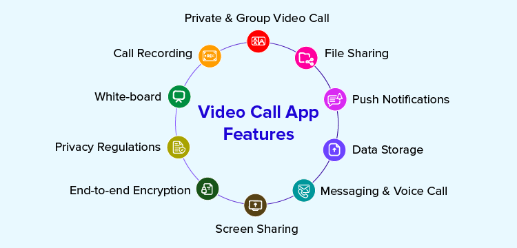 build realtime video or audio features into your application