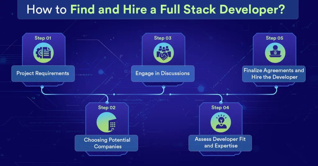 How to find full stack developer