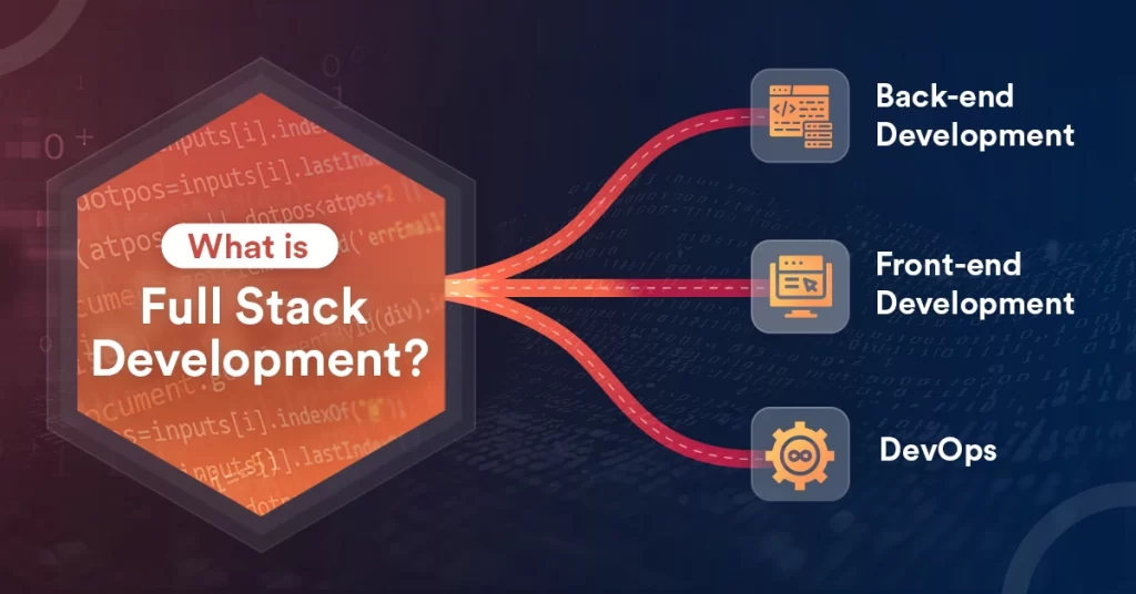 What is Full stack Development 