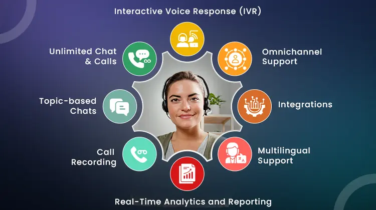 Call center Features for all niches