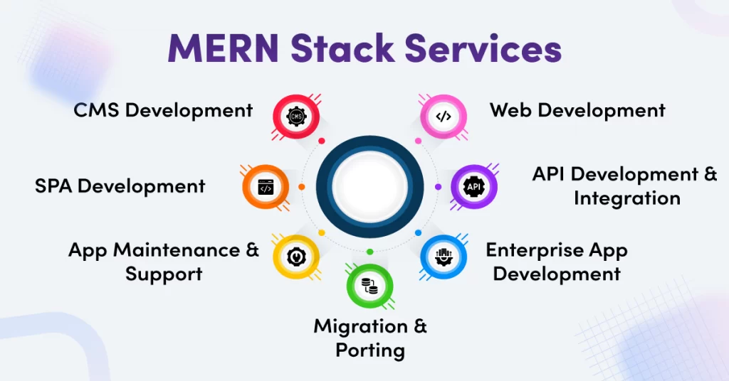 Hire mern stack consulting services