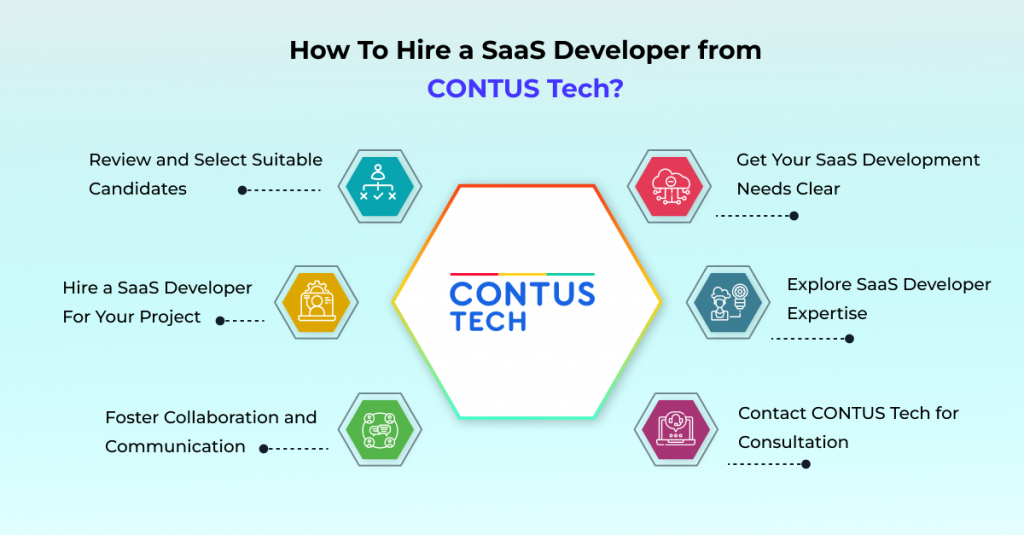 Hire a SaaS Software Developer