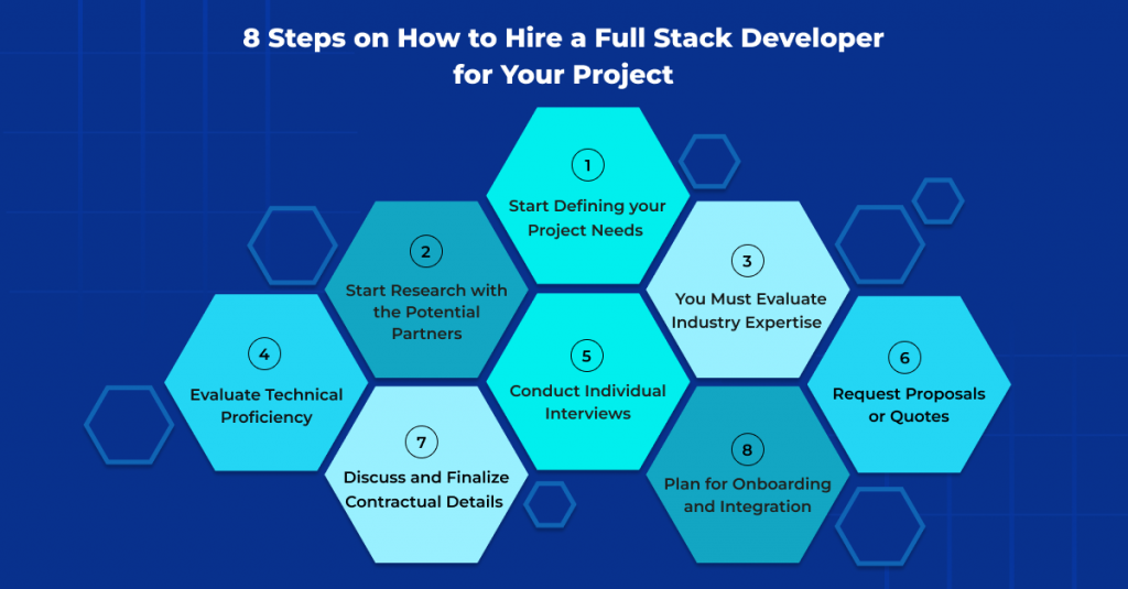 Hire Full Stack Developer