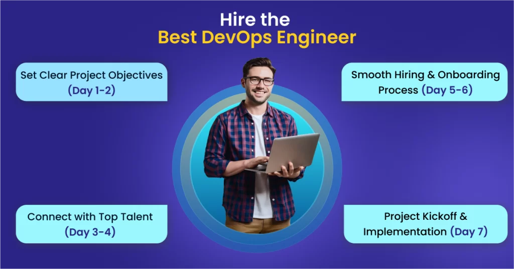 Hire DevOps Developers