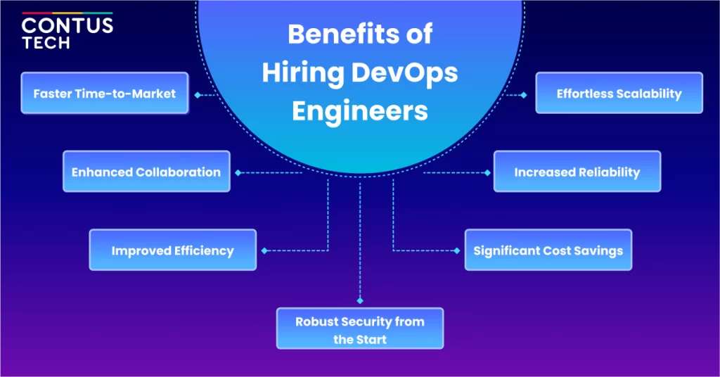 Hire DevOps Engineers