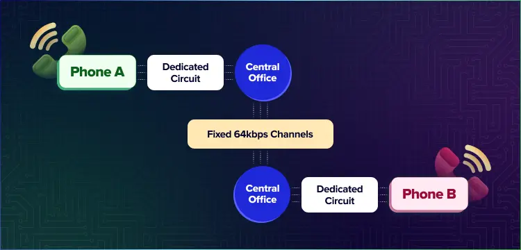 voip software