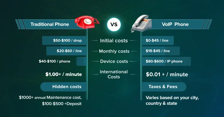 voip calling app